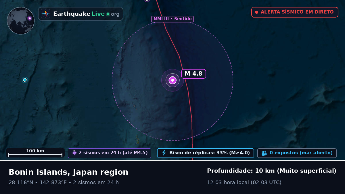Oceano Pacífico Norte (Japão)
