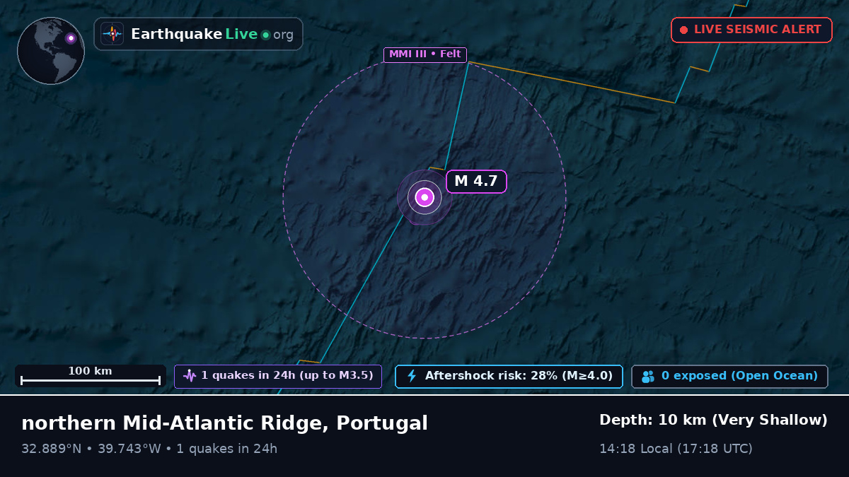 North Atlantic Ocean (Portugal)