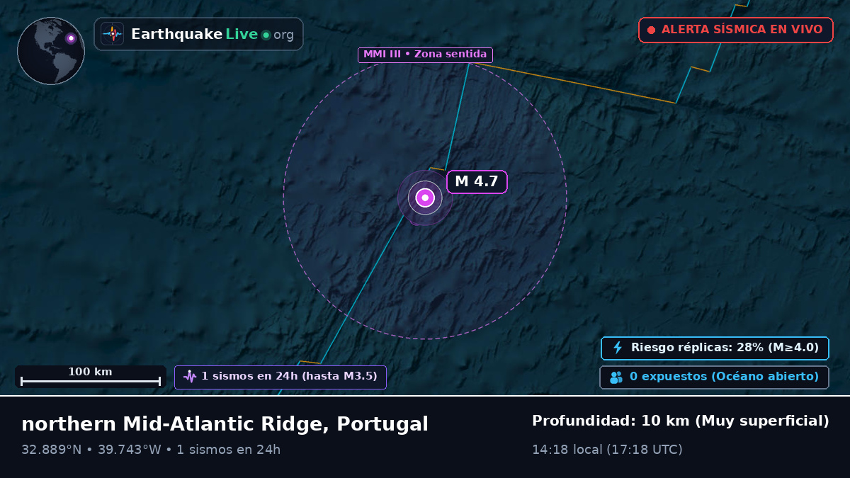 Océano Atlántico Norte (Portugal)