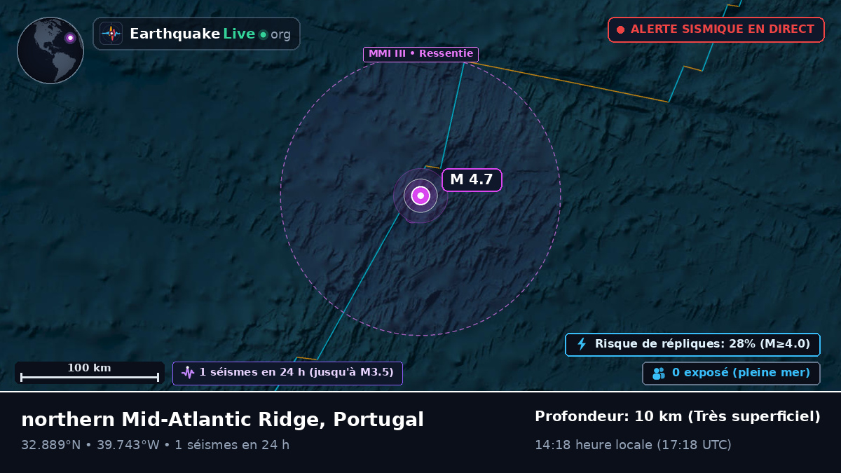 Océan Atlantique Nord (Portugal)