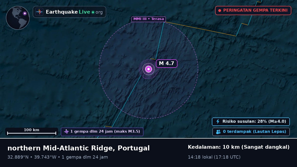 Samudra Atlantik Utara (Portugal)