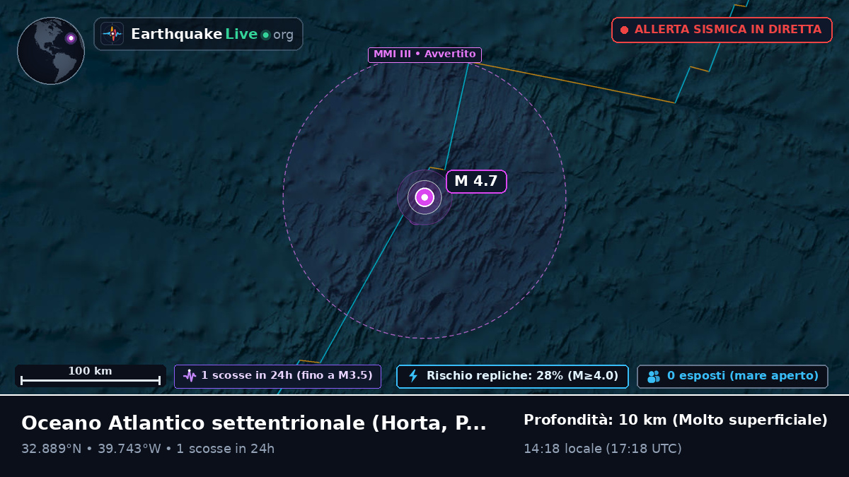 Oceano Atlantico settentrionale (Portogallo)