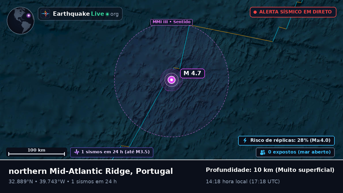 Oceano Atlântico Norte (Portugal)