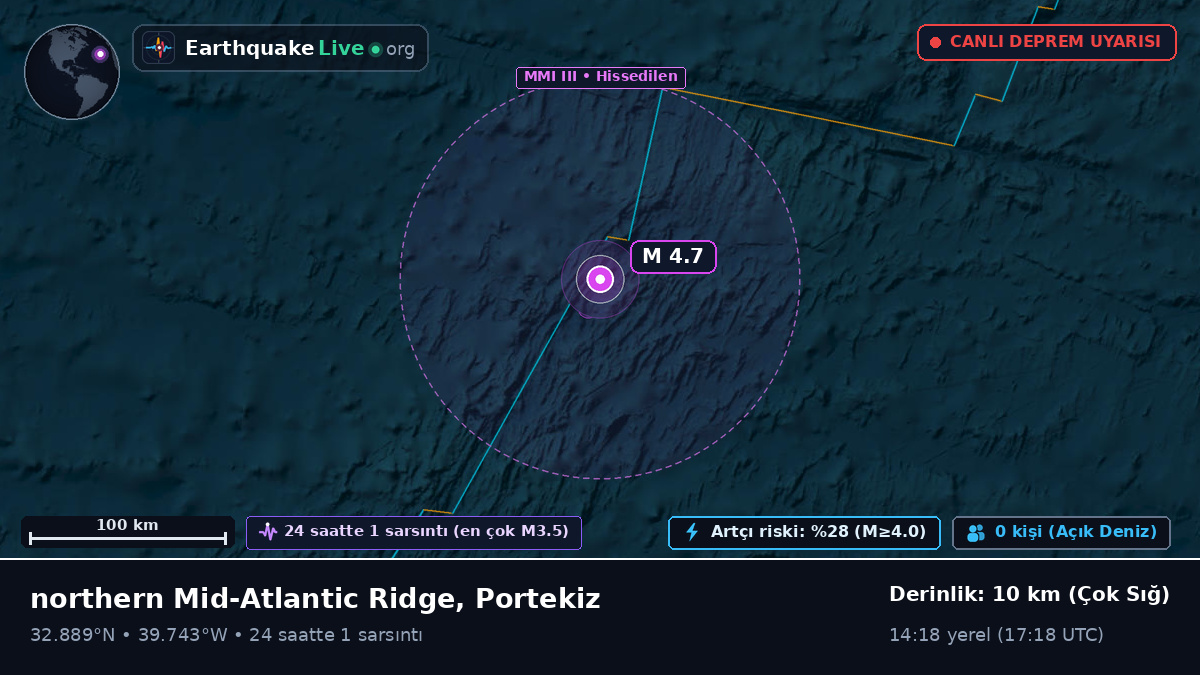 Kuzey Atlantik Okyanusu (Portekiz)
