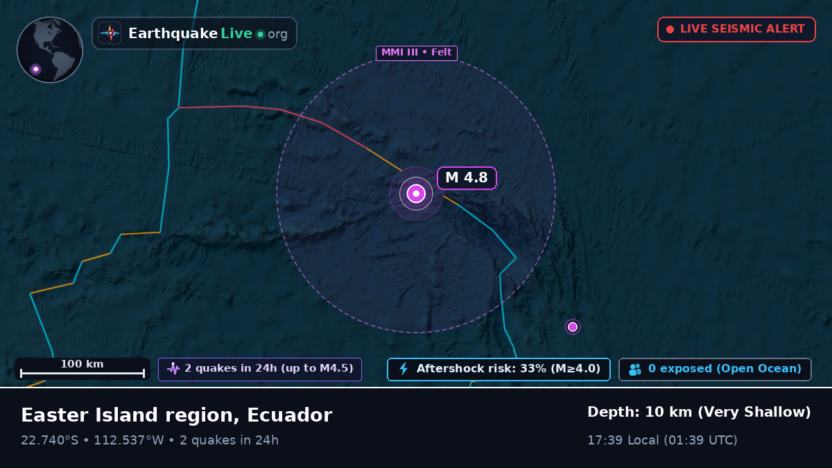 South Pacific Ocean (Ecuador)