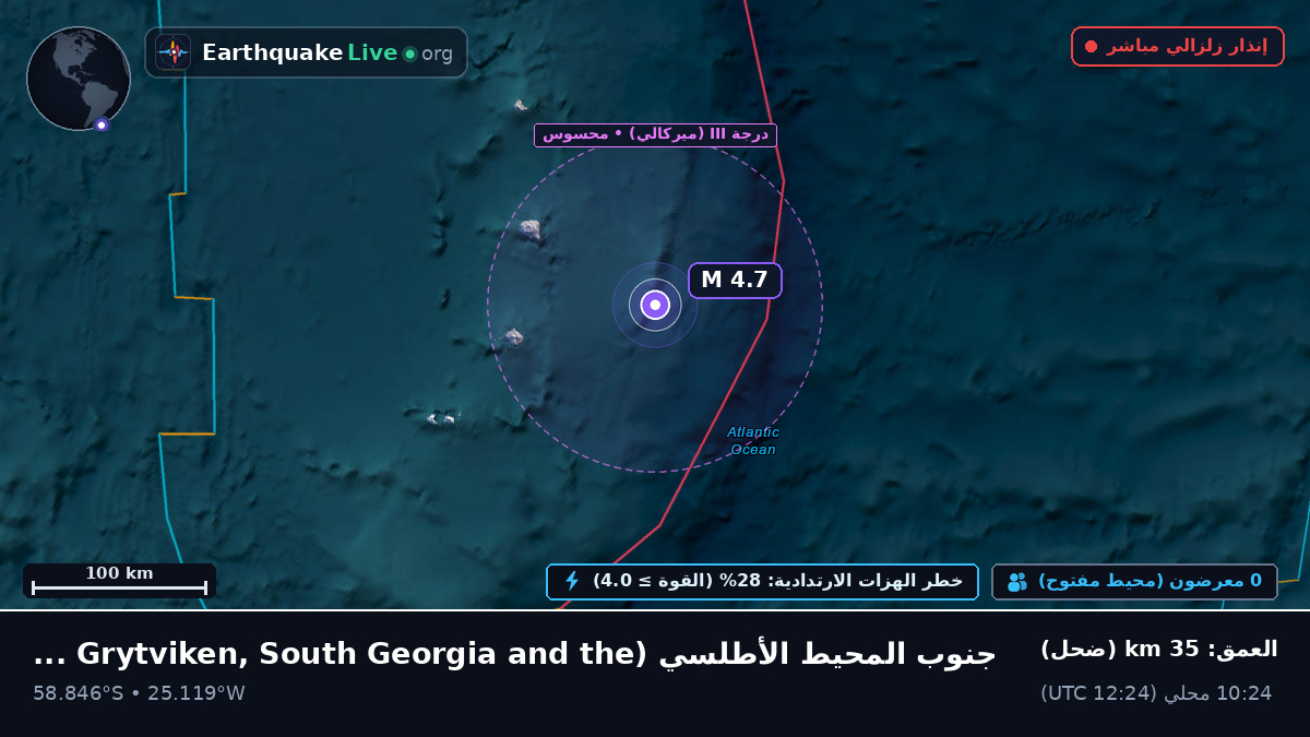 جنوب المحيط الأطلسي (South Georgia and the Islands)