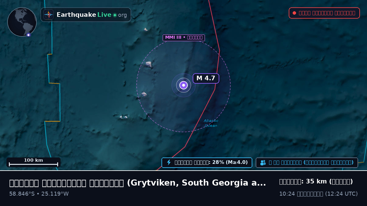 দক্ষিণ আটলান্টিক মহাসাগর (South Georgia and the Islands)