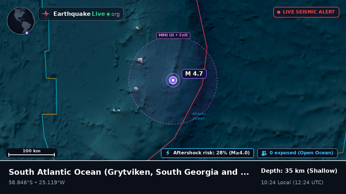 South Atlantic Ocean (South Georgia and the Islands)