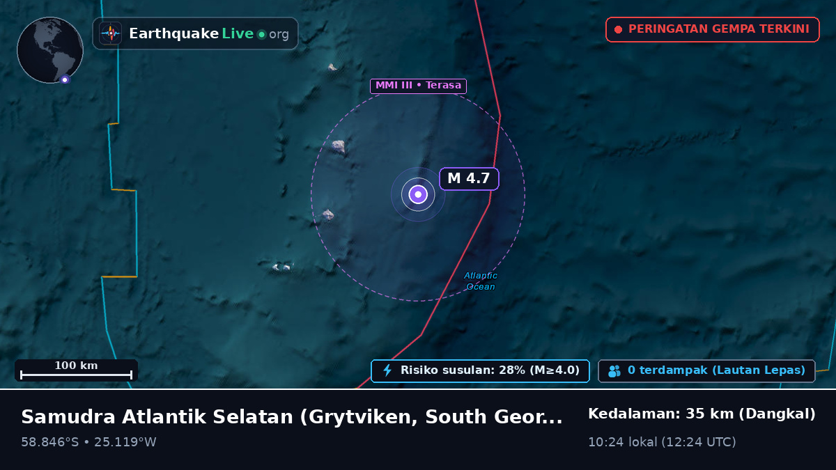 Samudra Atlantik Selatan (South Georgia and the Islands)