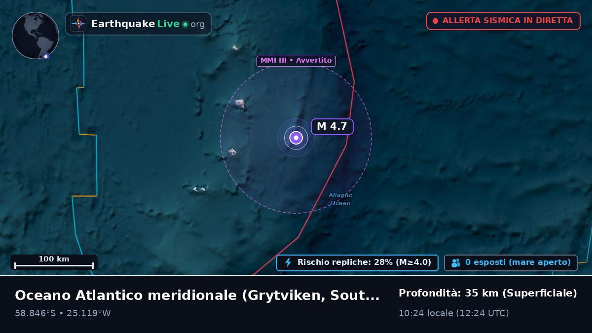 Oceano Atlantico meridionale (South Georgia and the Islands)
