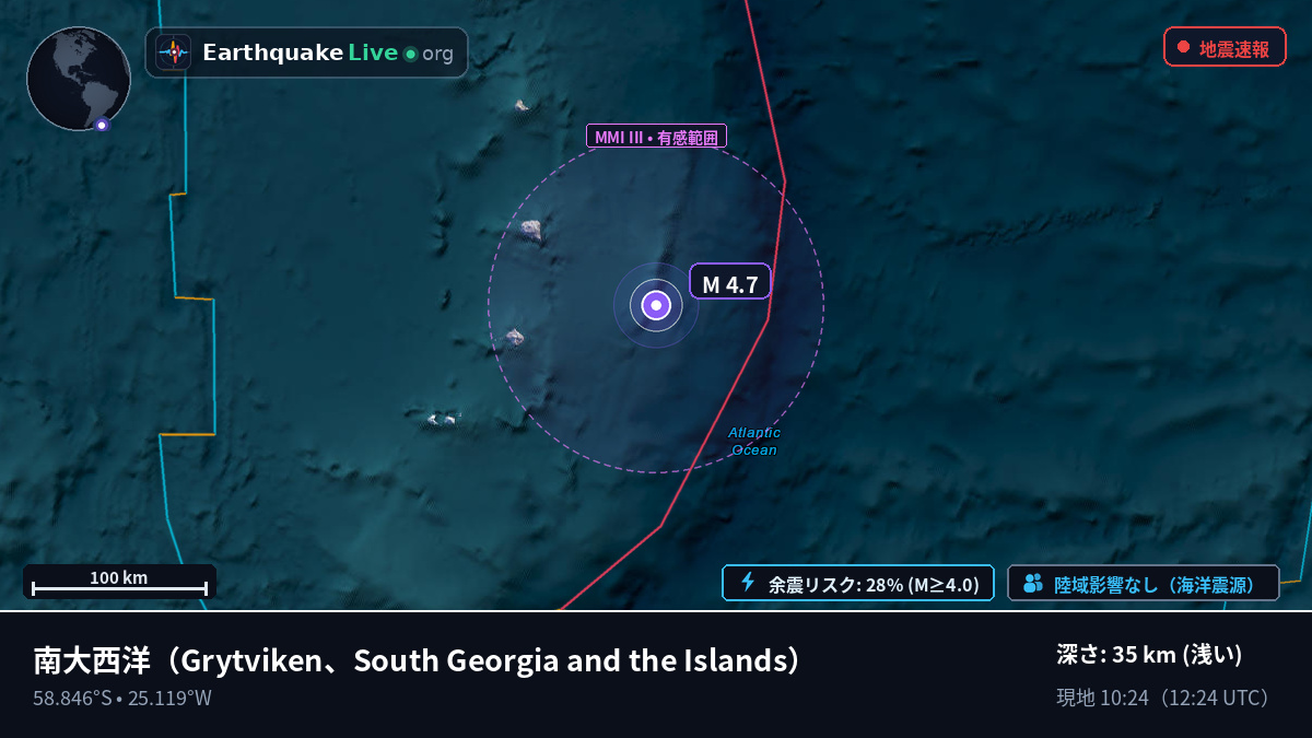南大西洋 (South Georgia and the Islands)