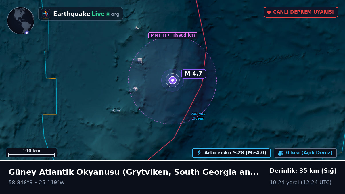 Güney Atlantik Okyanusu (South Georgia and the Islands)