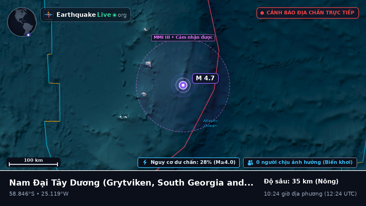 Nam Đại Tây Dương (South Georgia and the Islands)