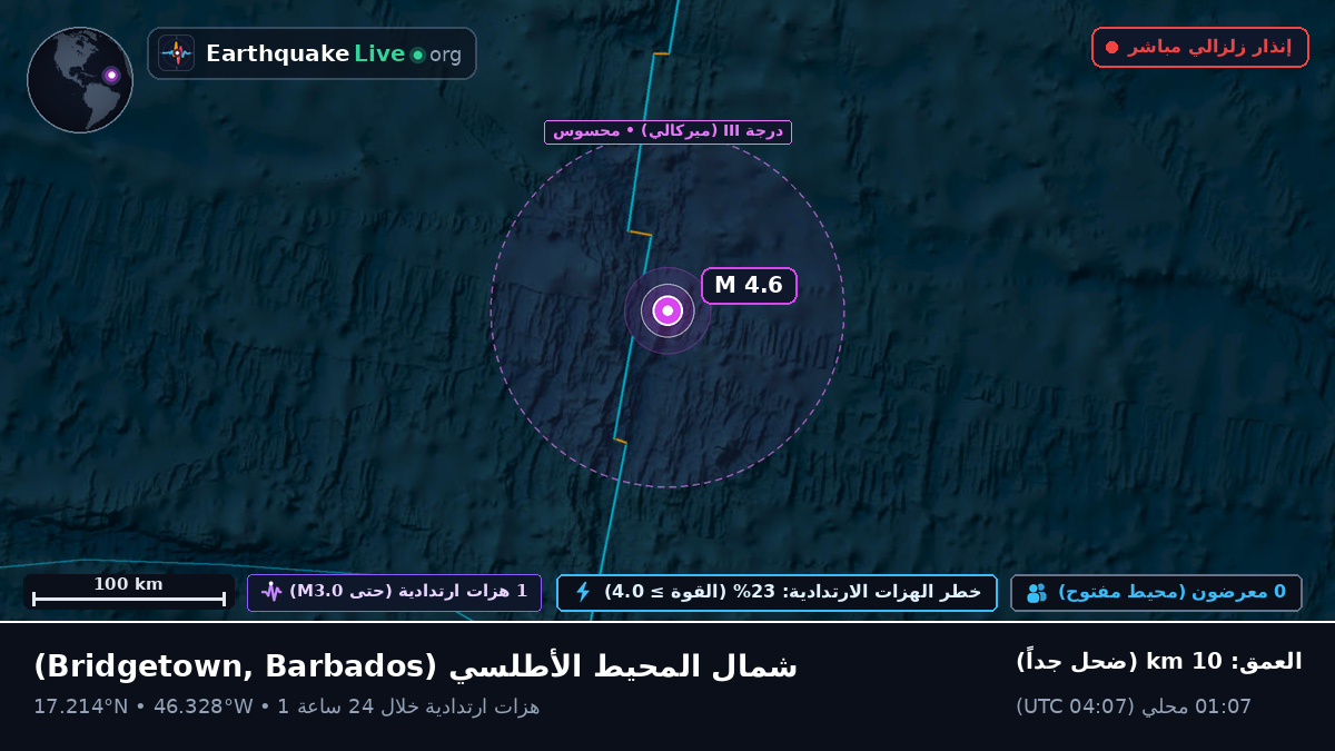 شمال المحيط الأطلسي (Barbados)