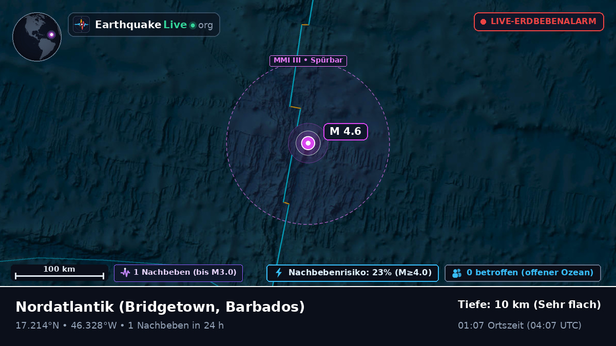 Nordatlantik (Barbados)