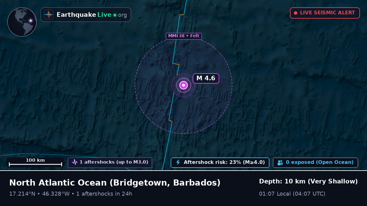 North Atlantic Ocean (Barbados)
