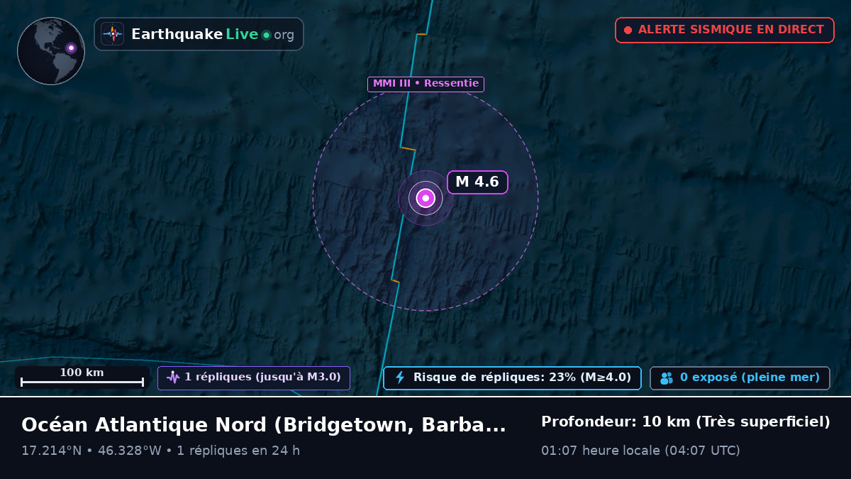 Océan Atlantique Nord (Barbados)