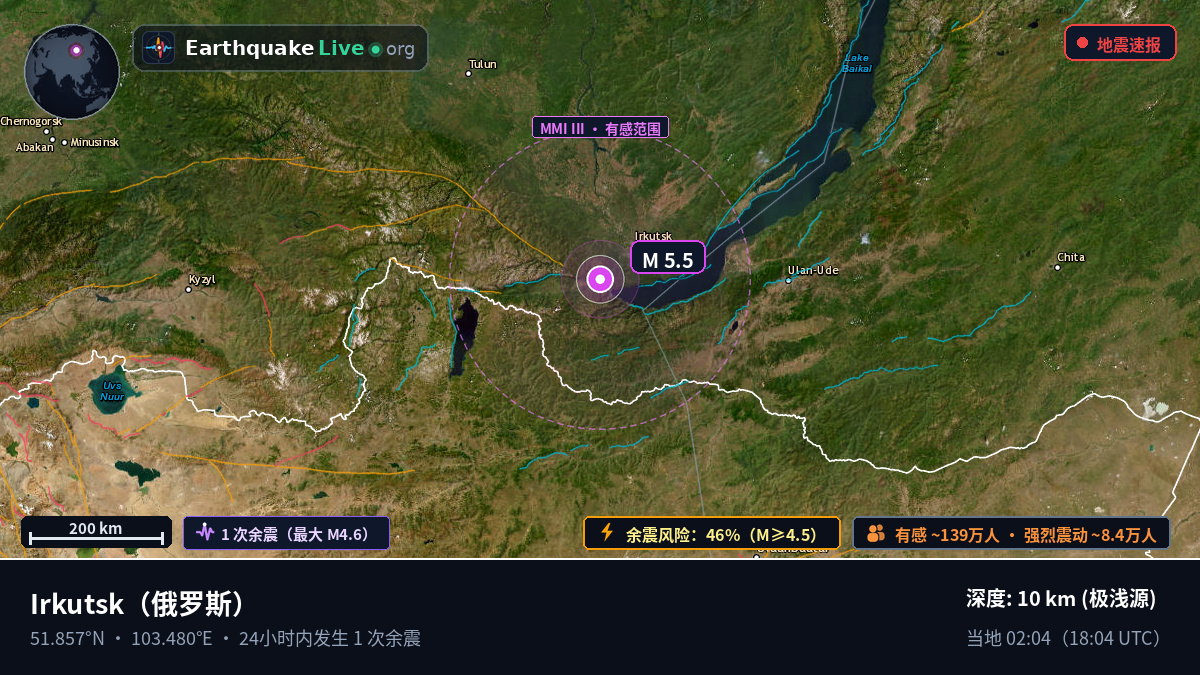 Irkutsk, 俄罗斯