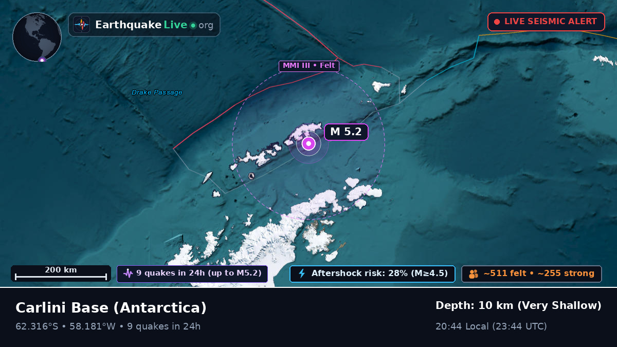 Carlini Base, Antarctica