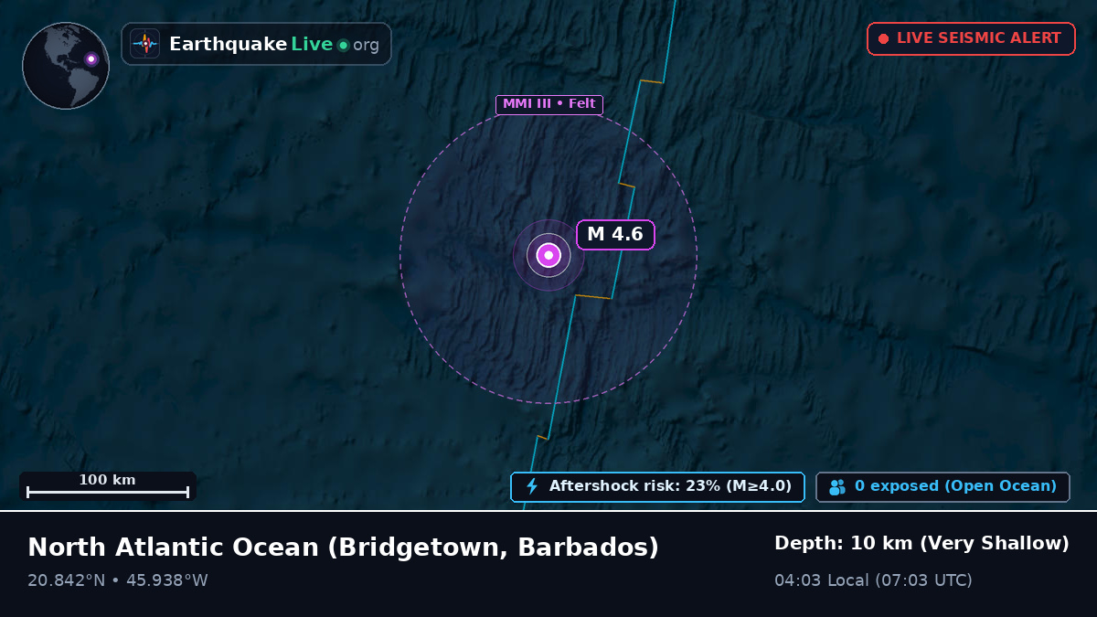 North Atlantic Ocean (Barbados)