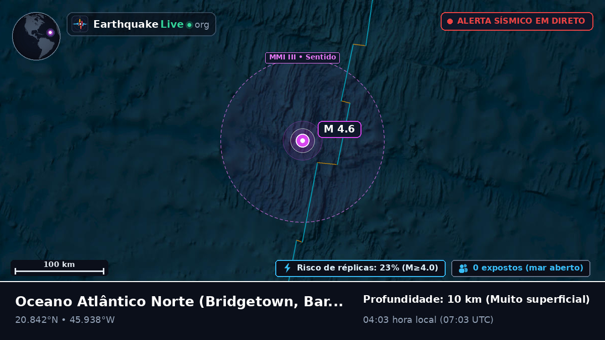 Oceano Atlântico Norte (Barbados)