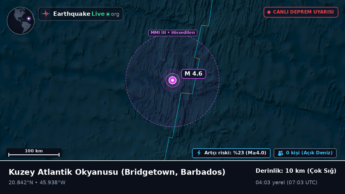 Kuzey Atlantik Okyanusu (Barbados)