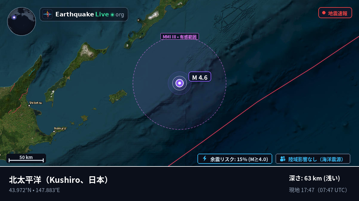 北太平洋 (日本)