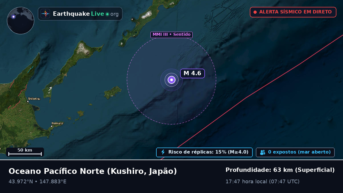 Oceano Pacífico Norte (Japão)