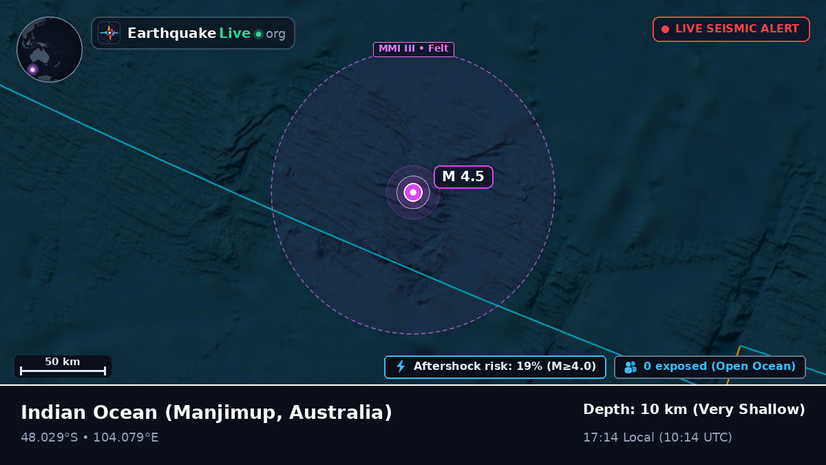 Indian Ocean (Australia)