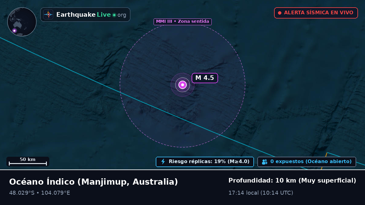 Océano Índico (Australia)