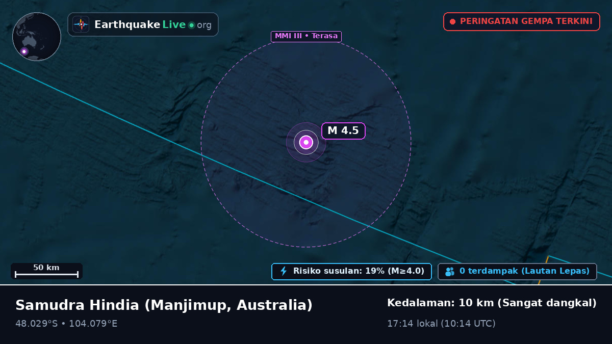 Samudra Hindia (Australia)