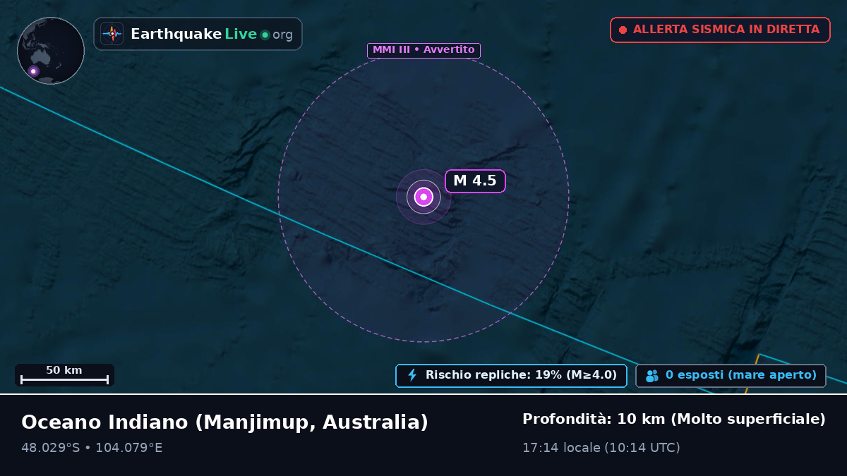 Oceano Indiano (Australia)