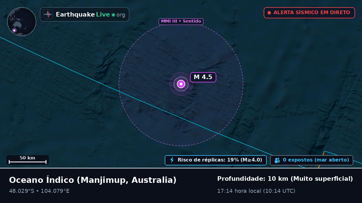 Oceano Índico (Australia)
