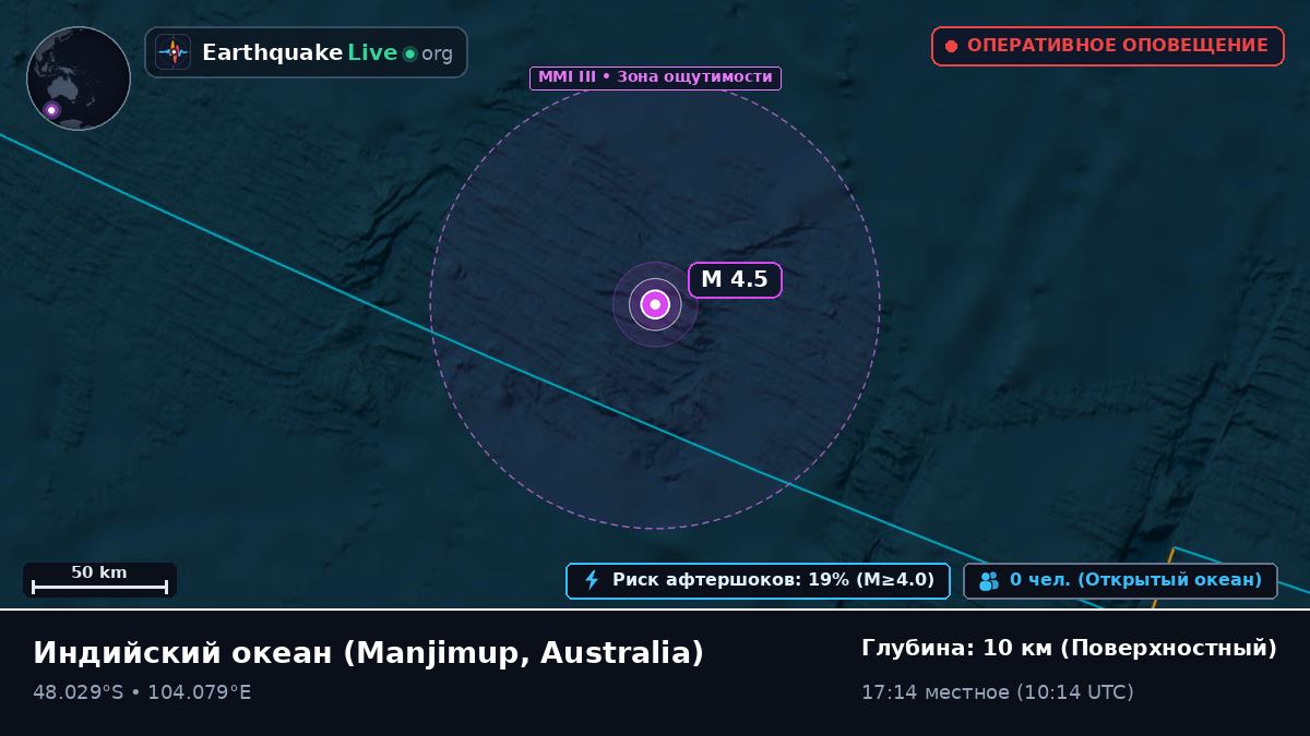 Индийский океан (Australia)