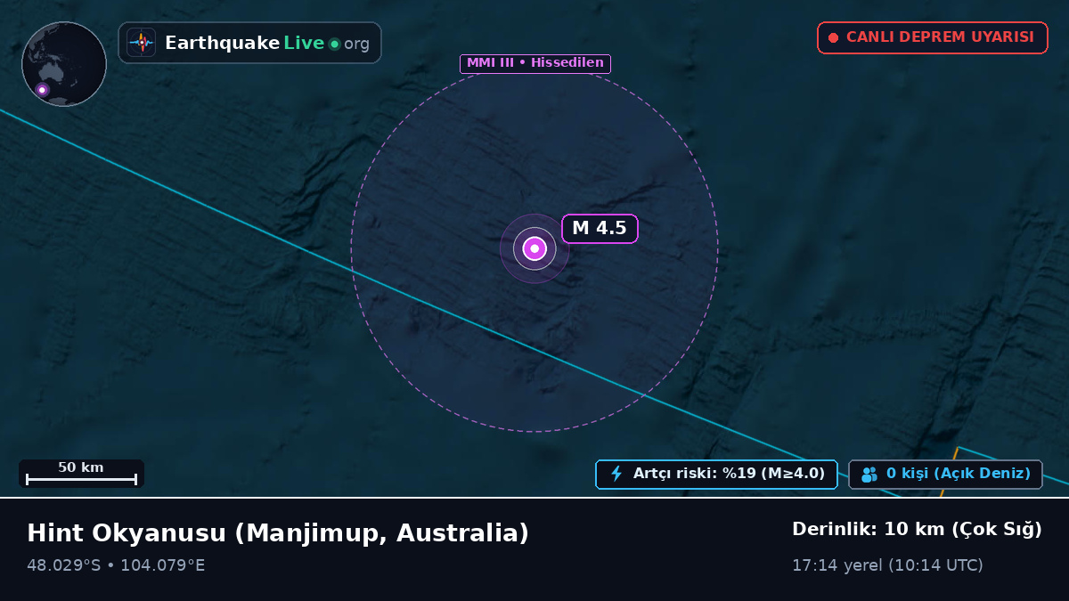 Hint Okyanusu (Australia)