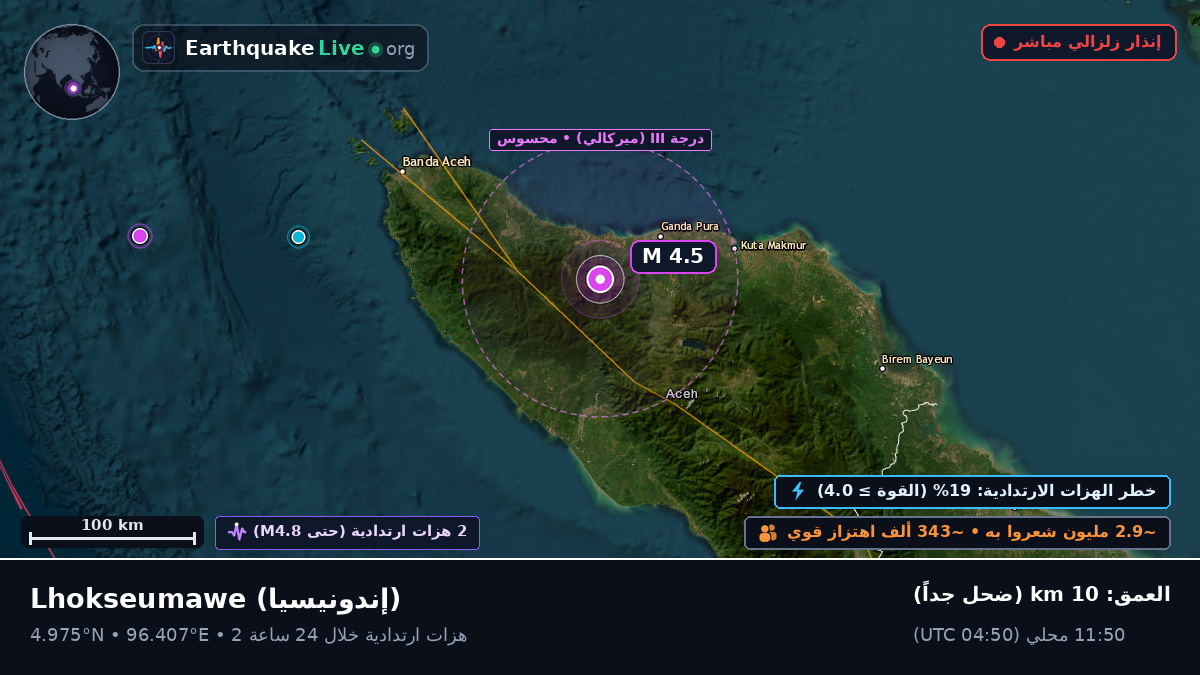 Aceh, إندونيسيا