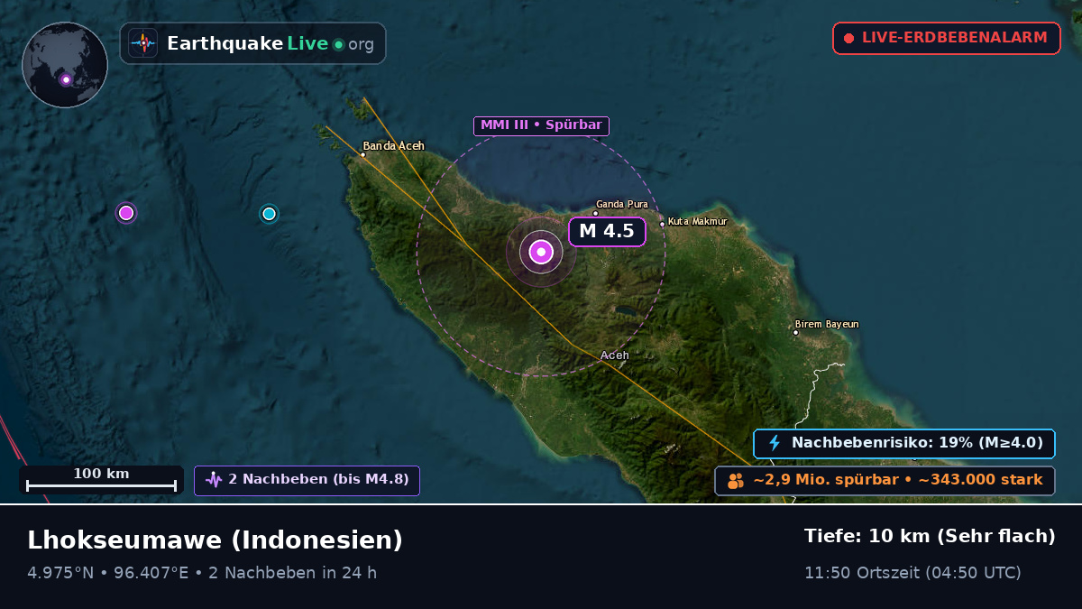 Aceh, Indonesien