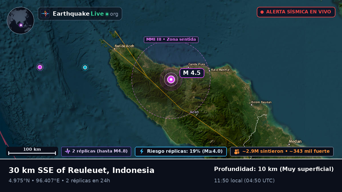 Aceh, Indonesia