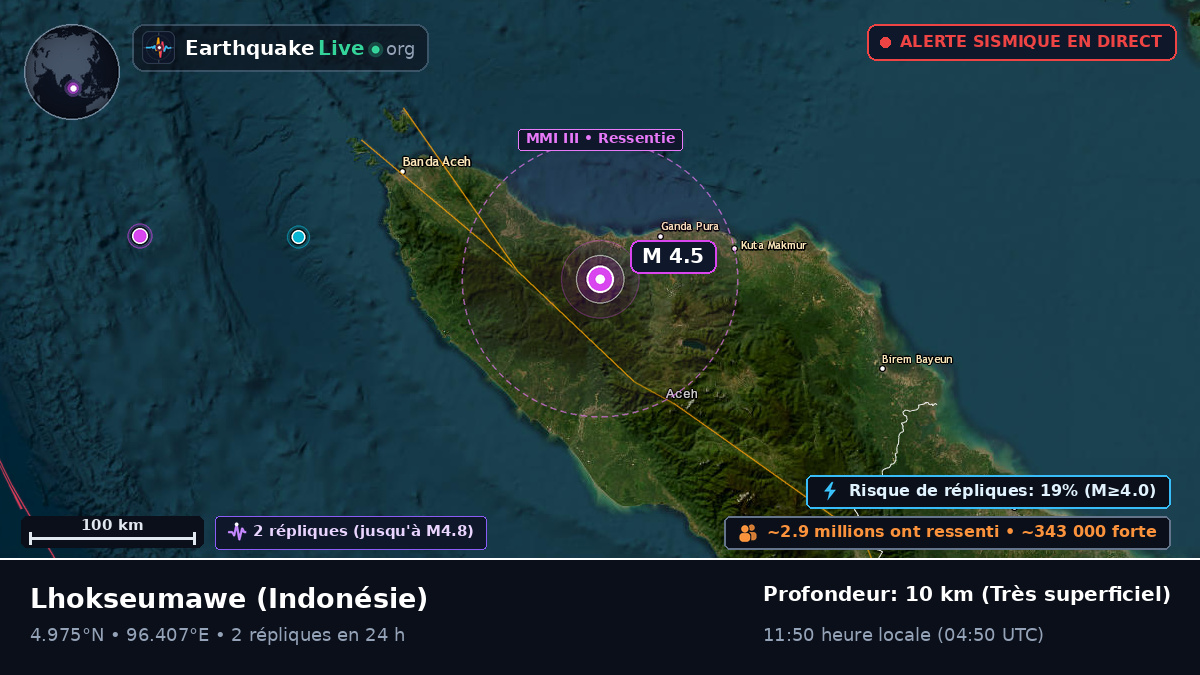 Aceh, Indonésie