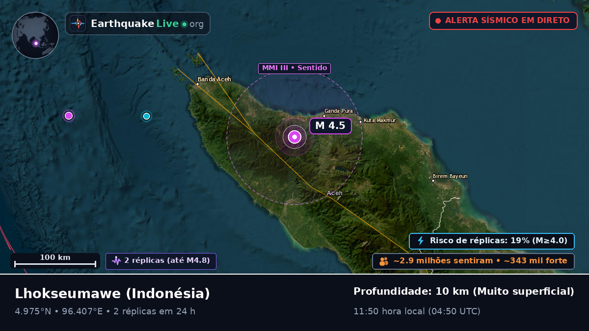 Aceh, Indonésia