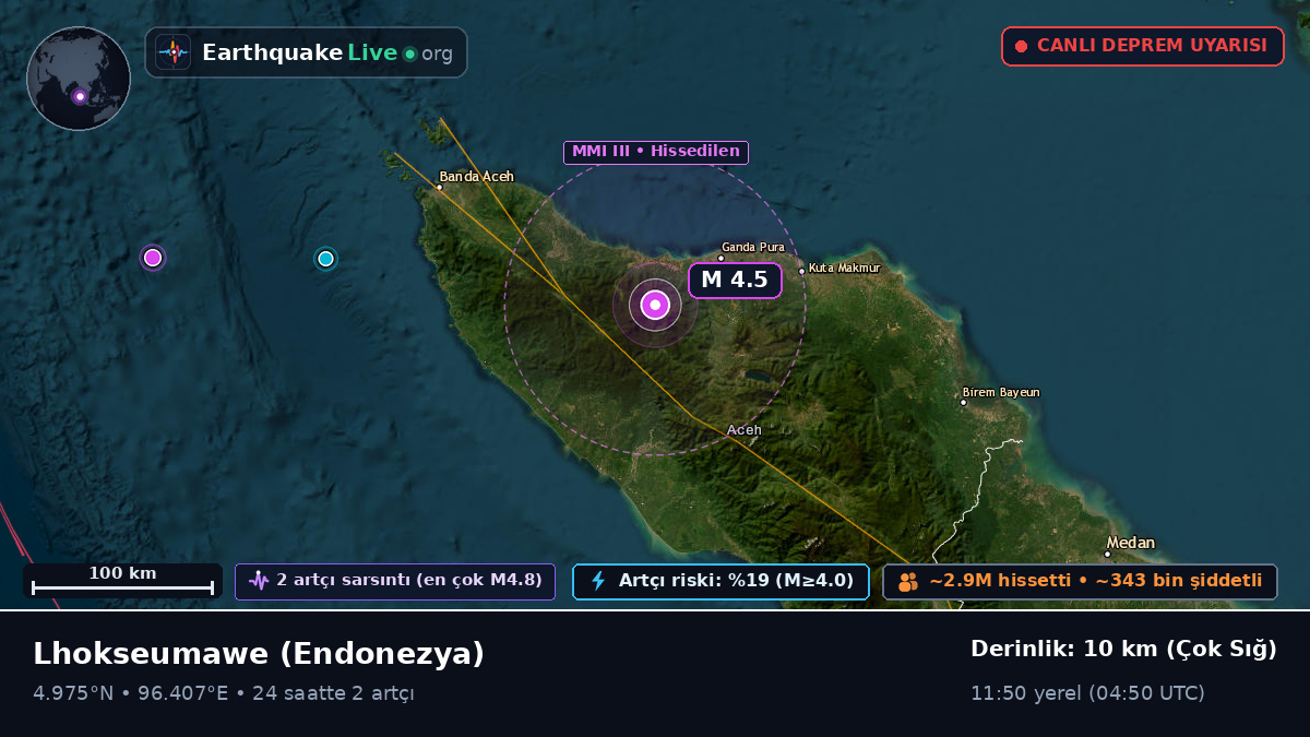Aceh, Endonezya
