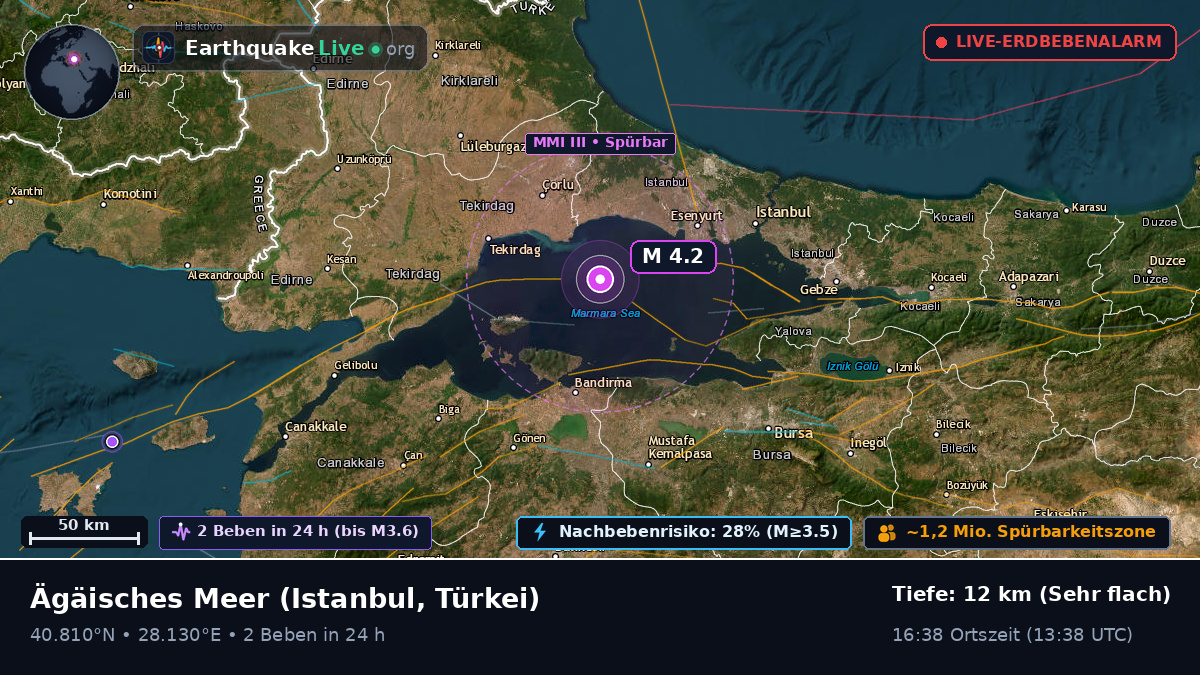 Ägäisches Meer (Türkei)