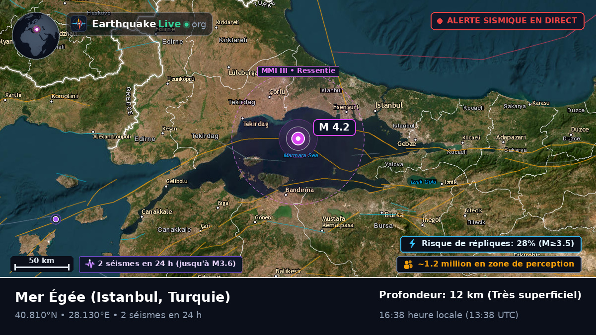 Mer Égée (Turquie)