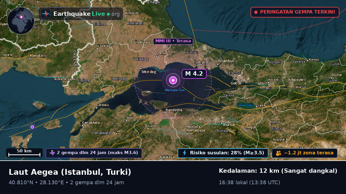 Laut Aegea (Turki)