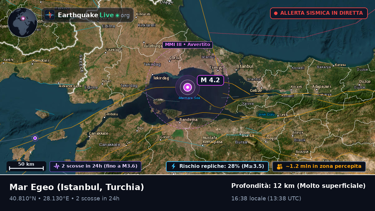 Mar Egeo (Turchia)