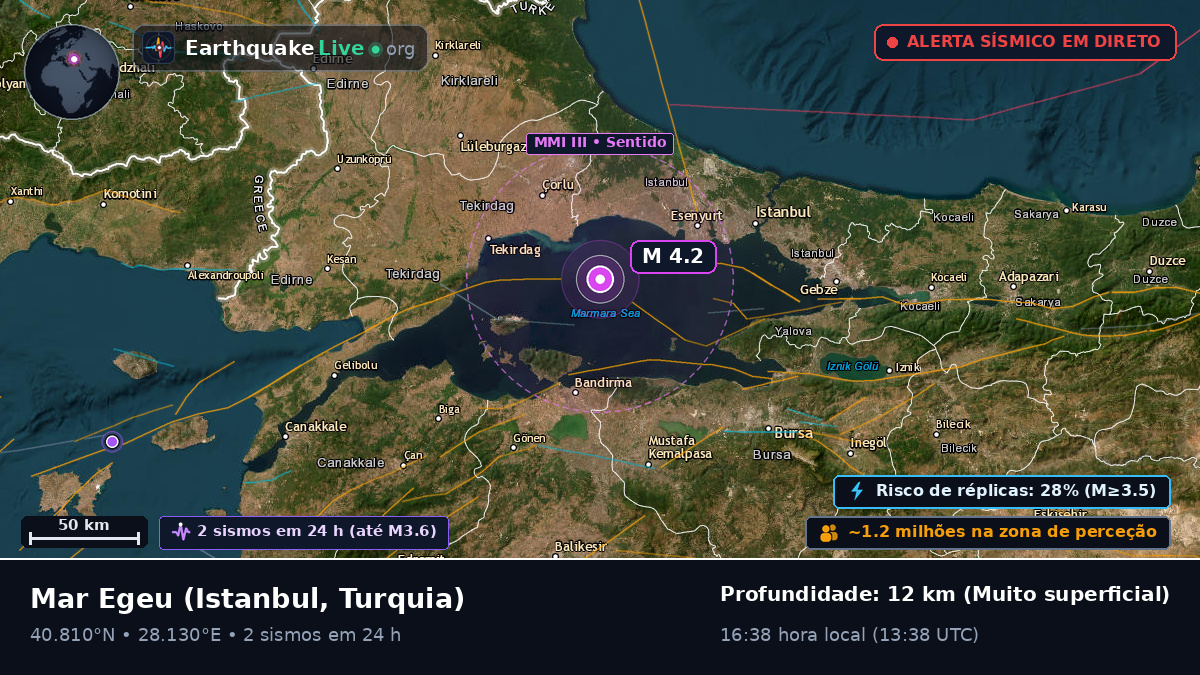 Mar Egeu (Turquia)
