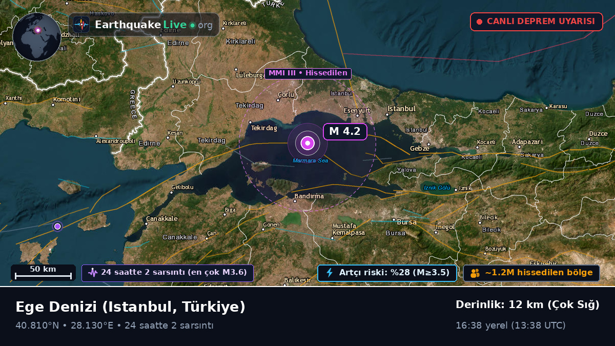 Ege Denizi (Türkiye)