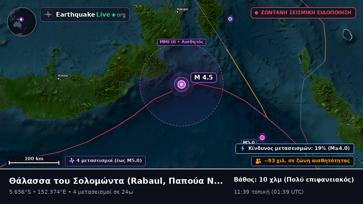 Θάλασσα του Σολομώντα (Παπούα Νέα Γουινέα)