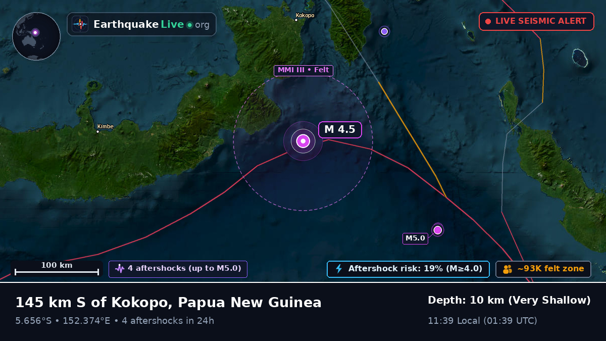 Solomon Sea (Papua New Guinea)