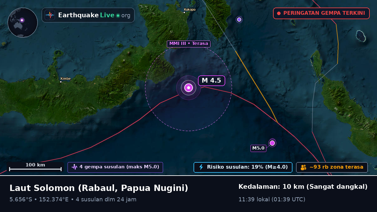 Laut Solomon (Papua Nugini)
